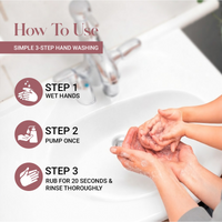 How to use — wet hands, pump once, rub for 20 seconds and rinse thoroughly