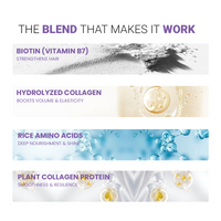The blend that makes it work — biotin (vitamin B7), hydrolyzed collagen, rice amino acids, plant collagen protein