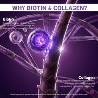 Why biotin and collagen — biotin supports stronger hair, collagen improves smoothness and shine